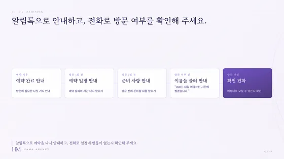 CS 교육 자료 — 예약 직후부터 방문 당일까지 다섯 번의 안내 일정