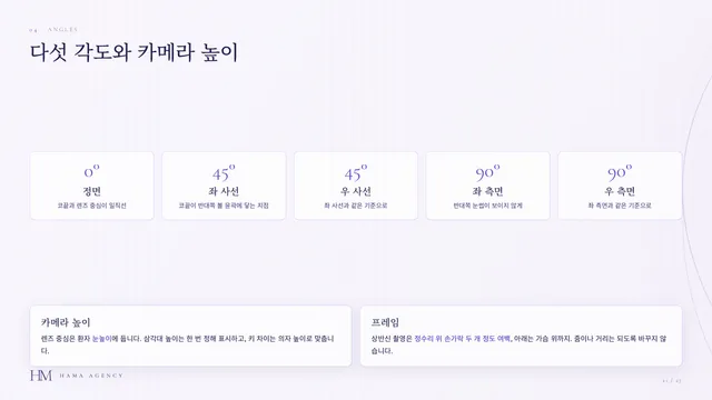 촬영 표준화 강의 자료 — 정면 0°, 좌우 사선 45°, 좌우 측면 90° 다섯 각도의 기준과 카메라 높이 · 프레임 설명